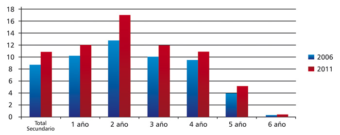 Gráfico Nº1