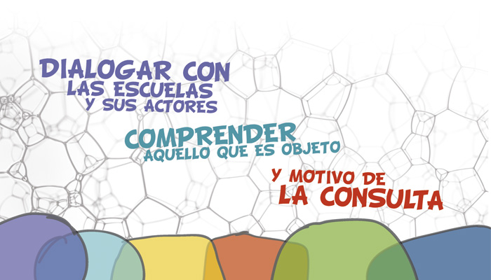 Dialogar - Comprender - Consultar