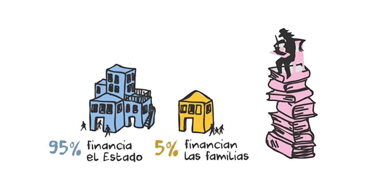 Políticas educativas y sistema educativo