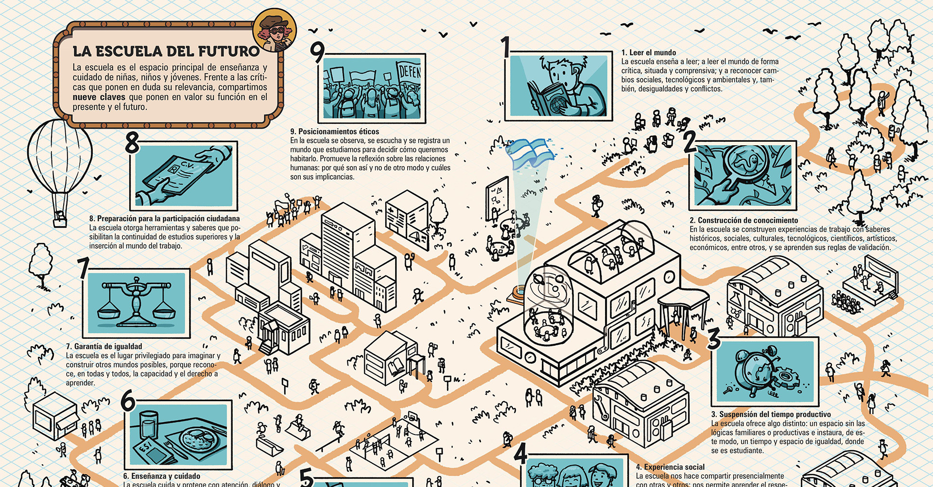 La escuela del futuro